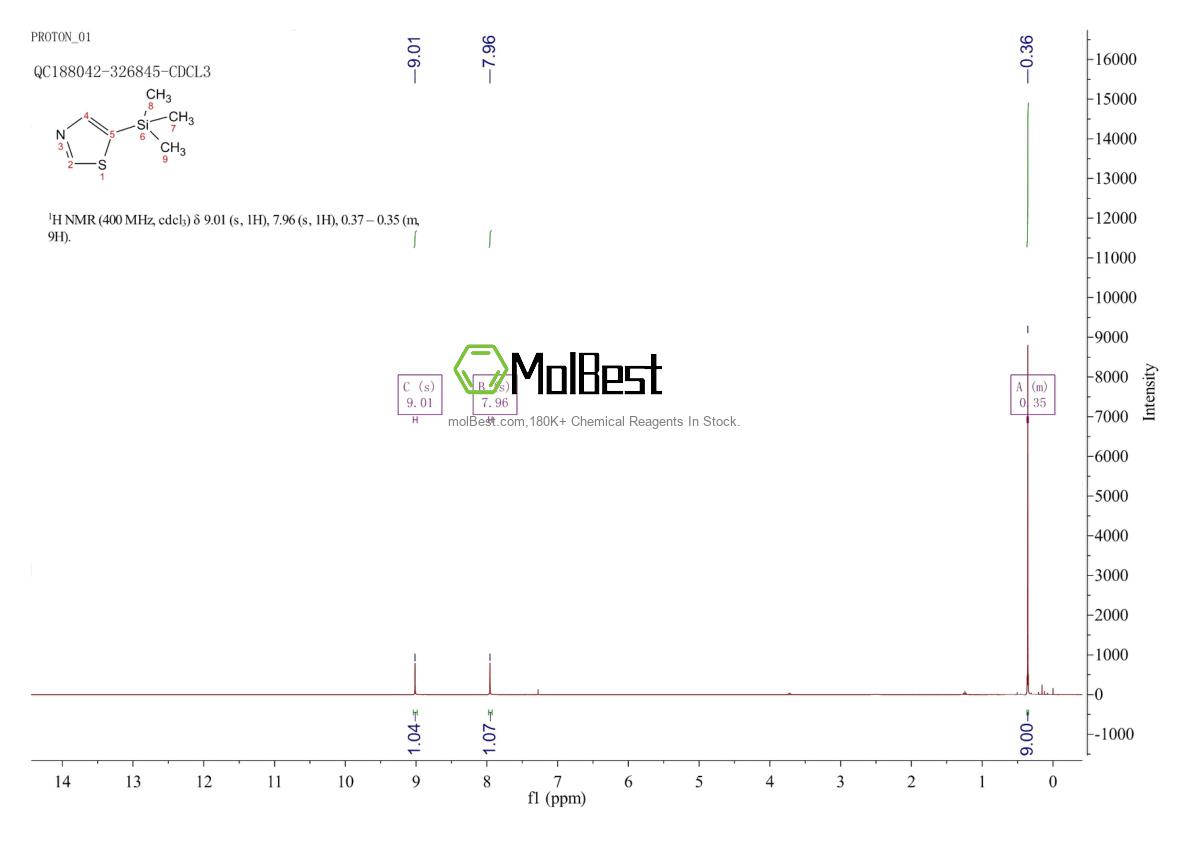 Спектр анализа физического образца (ЯМР) для 79265-36-4