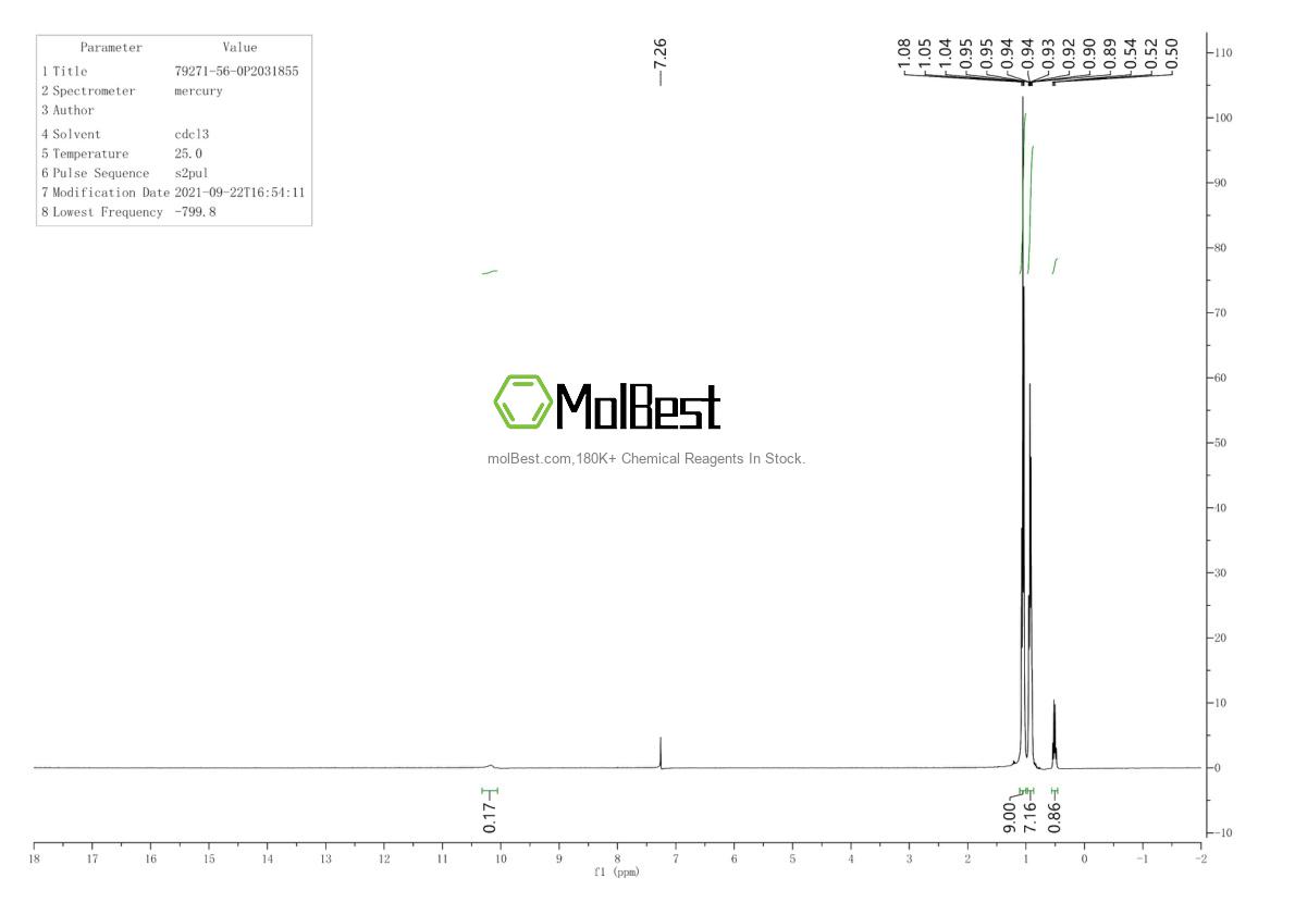 Physical sample testing spectrum (NMR) of 79271-56-0