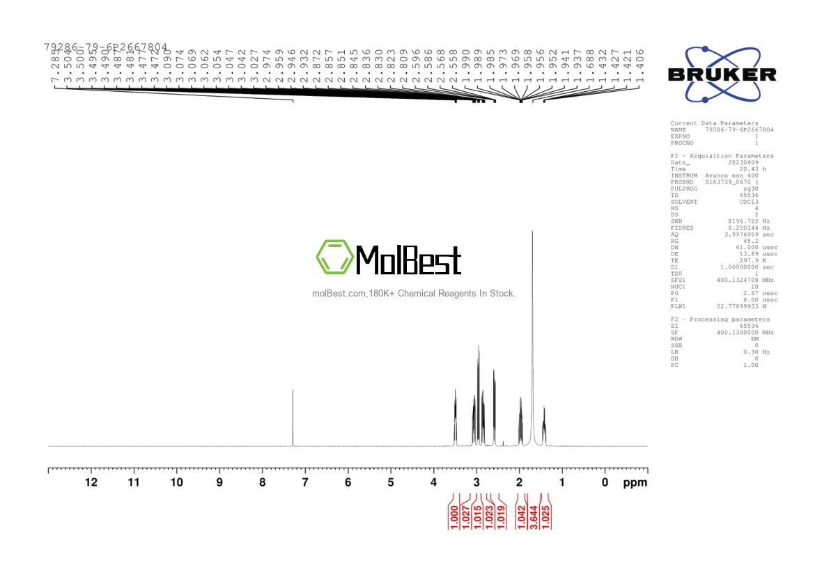 Physical sample testing spectrum (NMR) of 79286-79-6