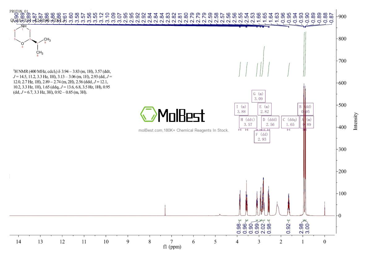 Physical sample testing spectrum (NMR) of 792886-64-7