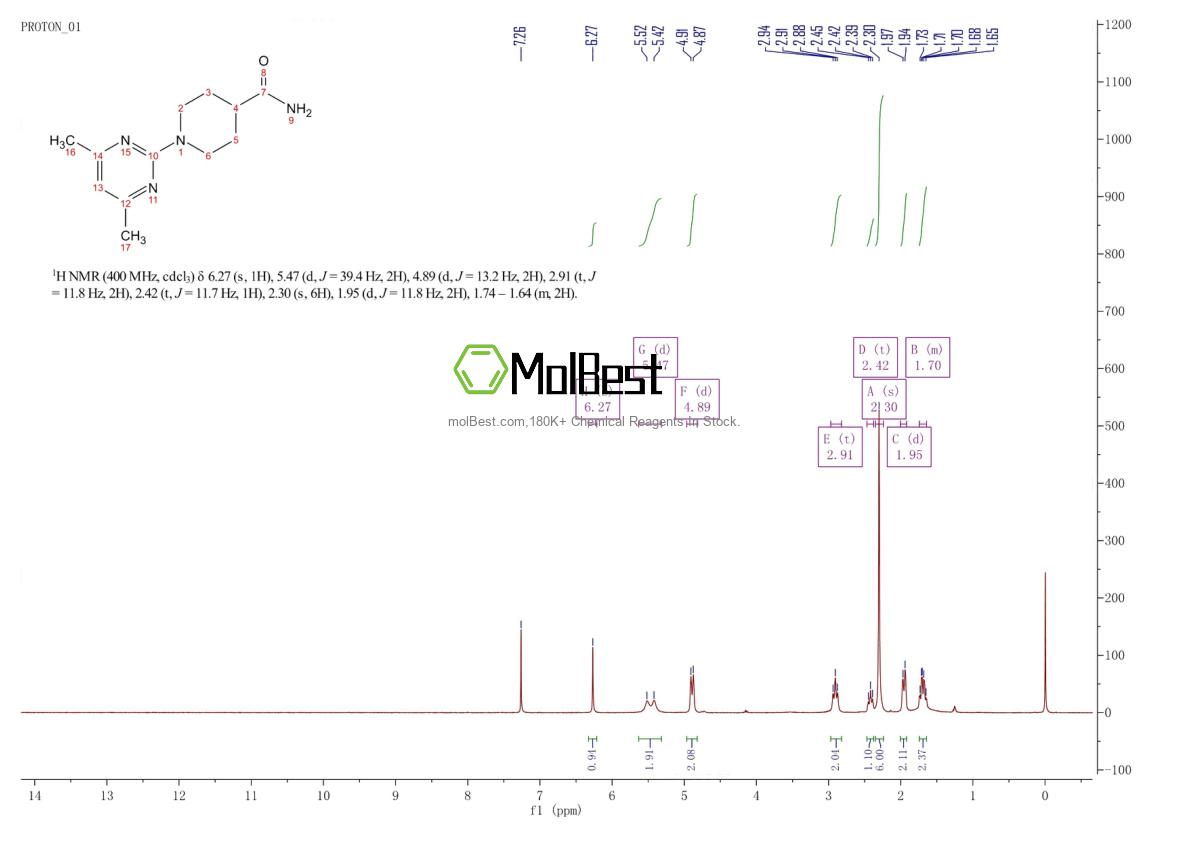 Physical sample testing spectrum (NMR) of 792940-20-6