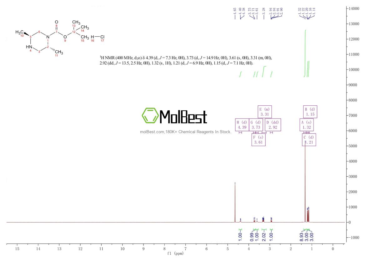 Physical sample testing spectrum (NMR) of 792969-69-8
