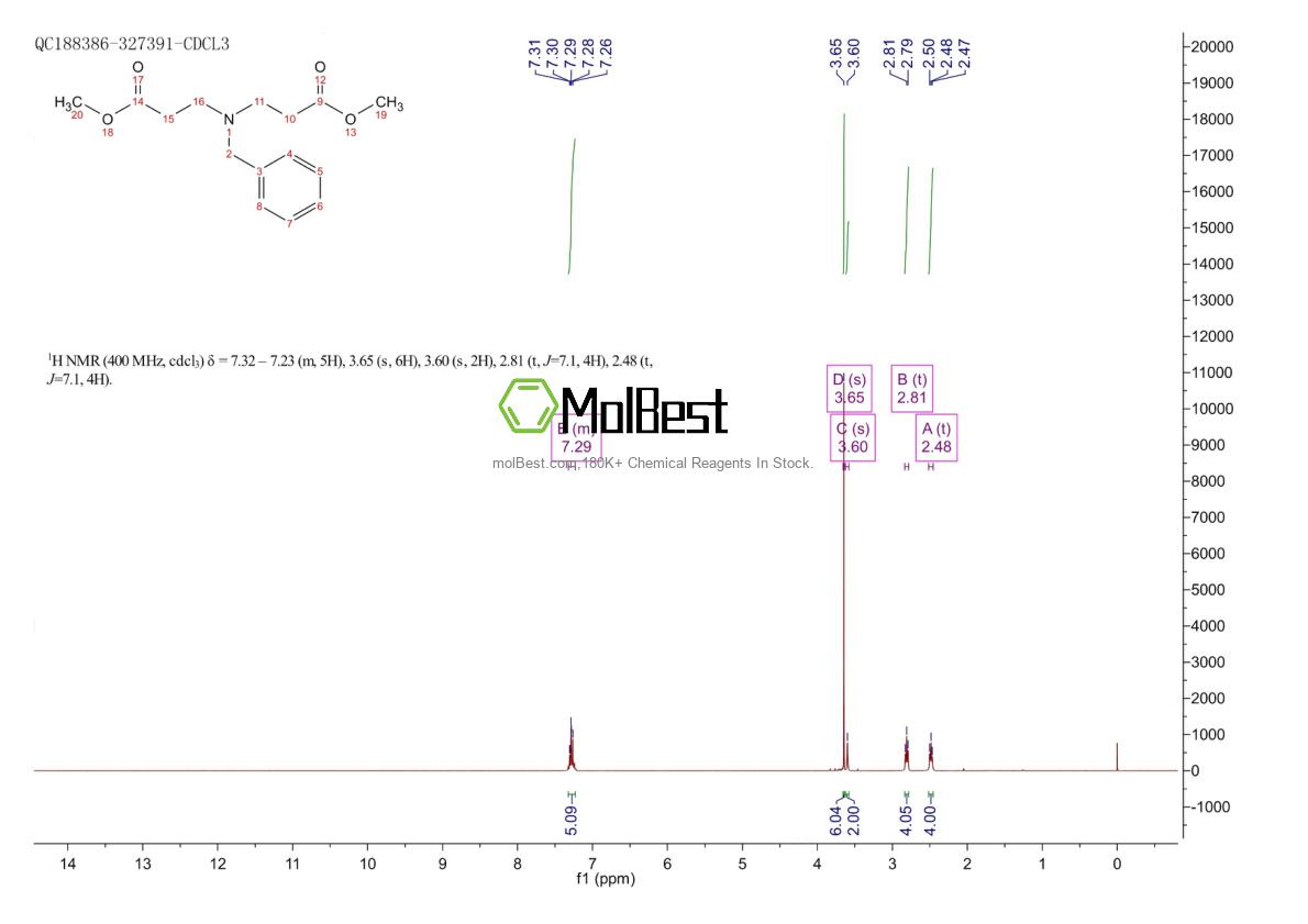 Physical sample testing spectrum (NMR) of 793-19-1