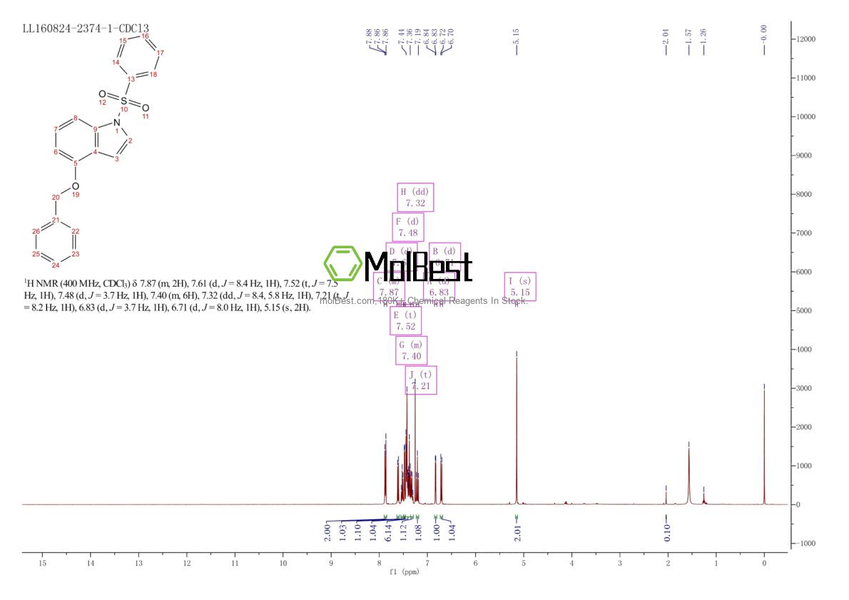 Espectro de prueba de muestra física (RMN) de 79315-62-1
