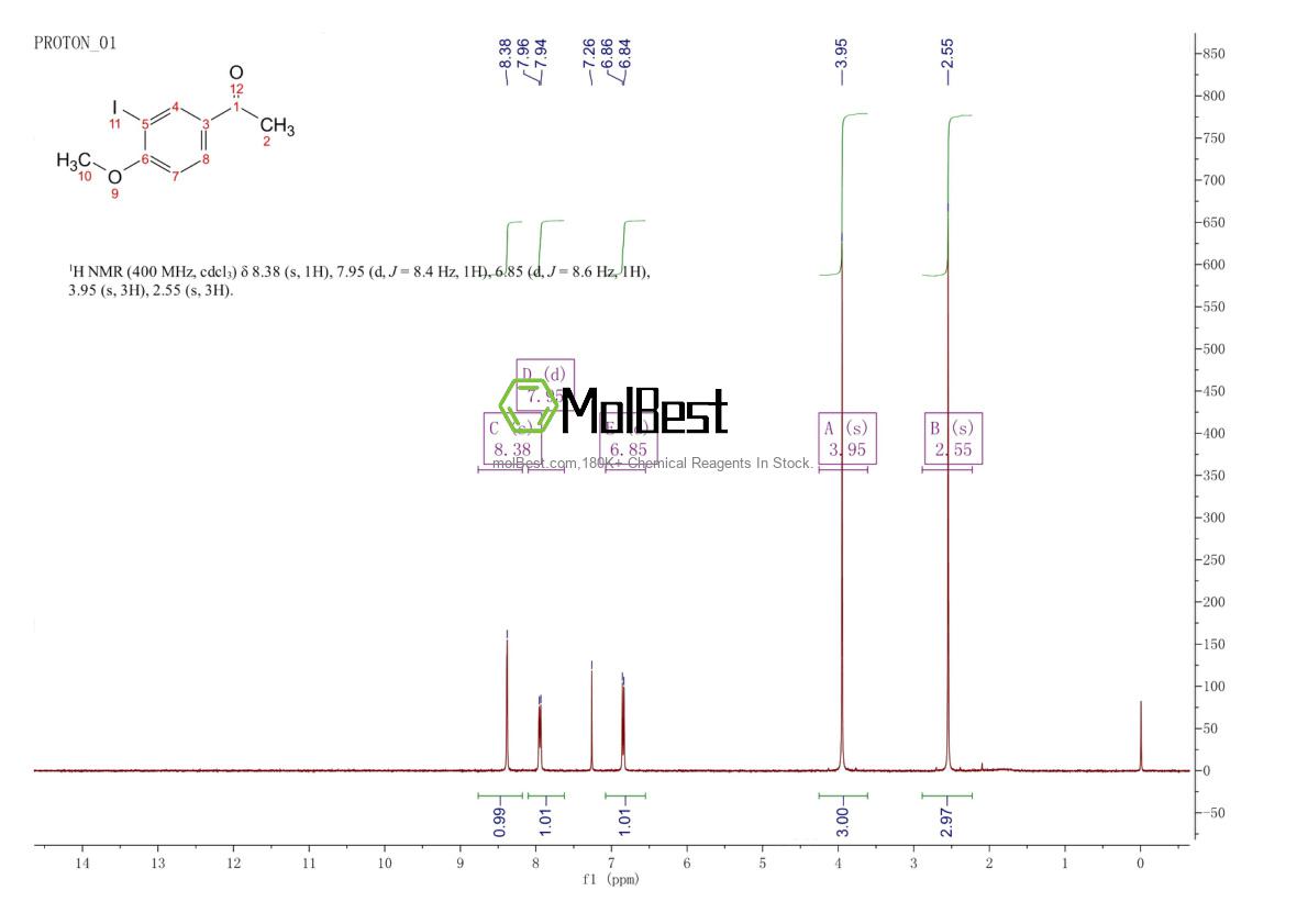 Physical sample testing spectrum (NMR) of 79324-77-9