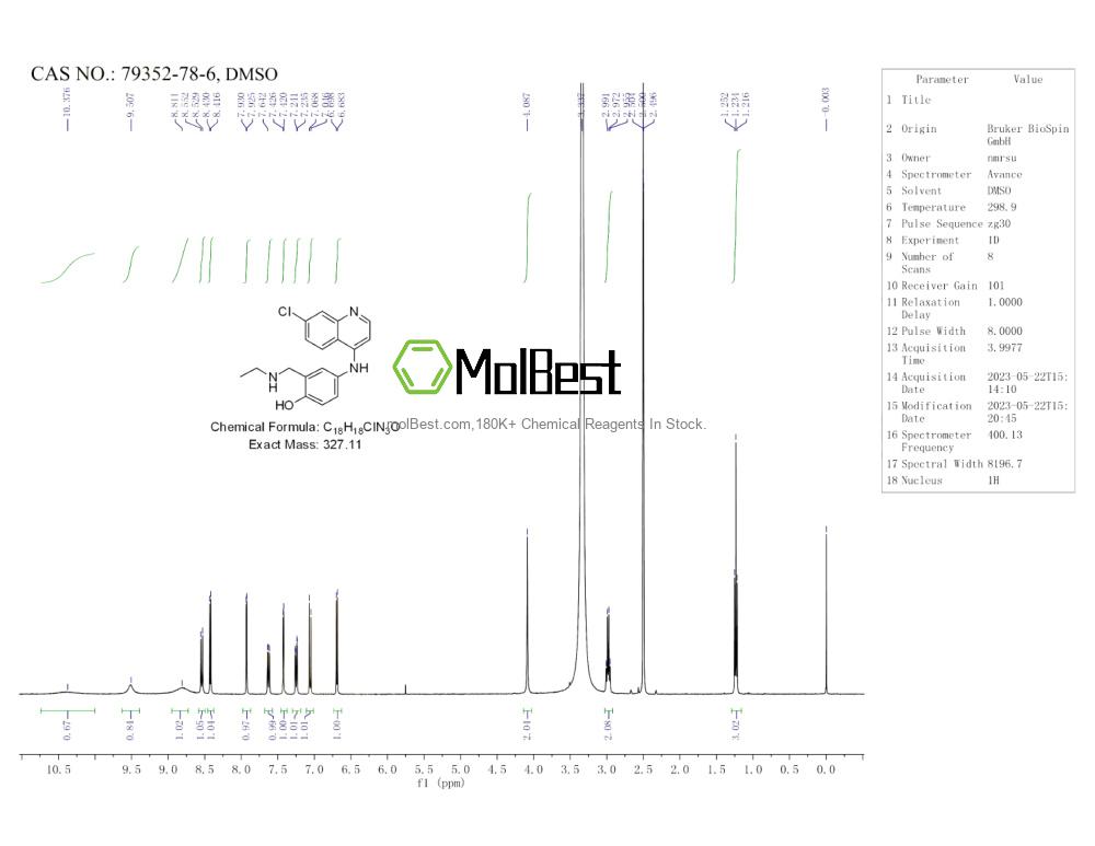 Physical sample testing spectrum (NMR) of 79352-78-6