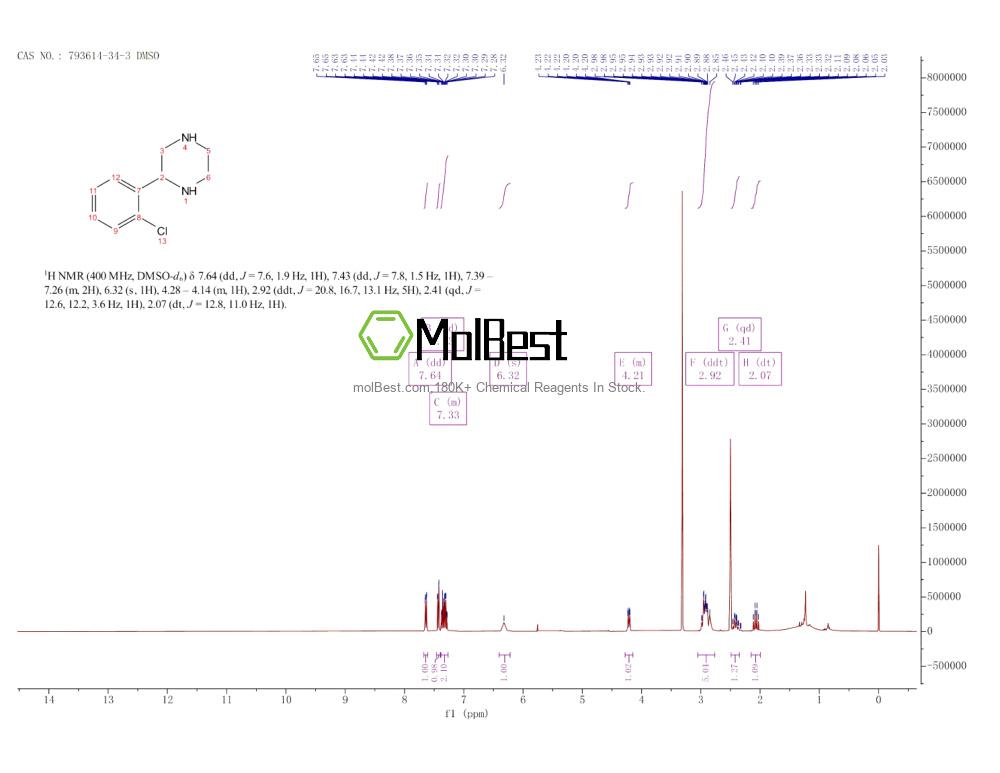 Physical sample testing spectrum (NMR) of 793614-34-3