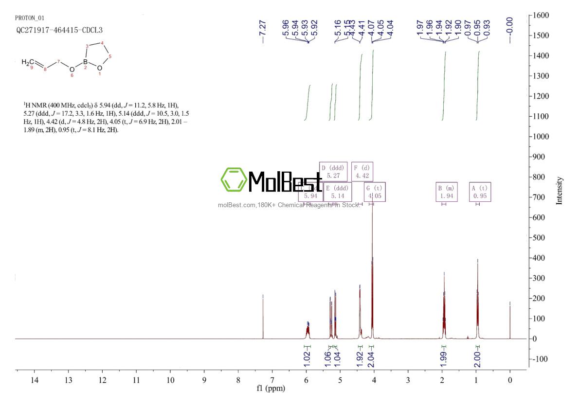 Physical sample testing spectrum (NMR) of 79363-73-8