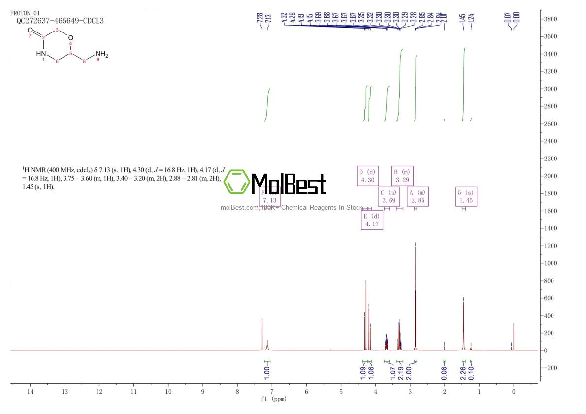 Physical sample testing spectrum (NMR) of 793644-35-6