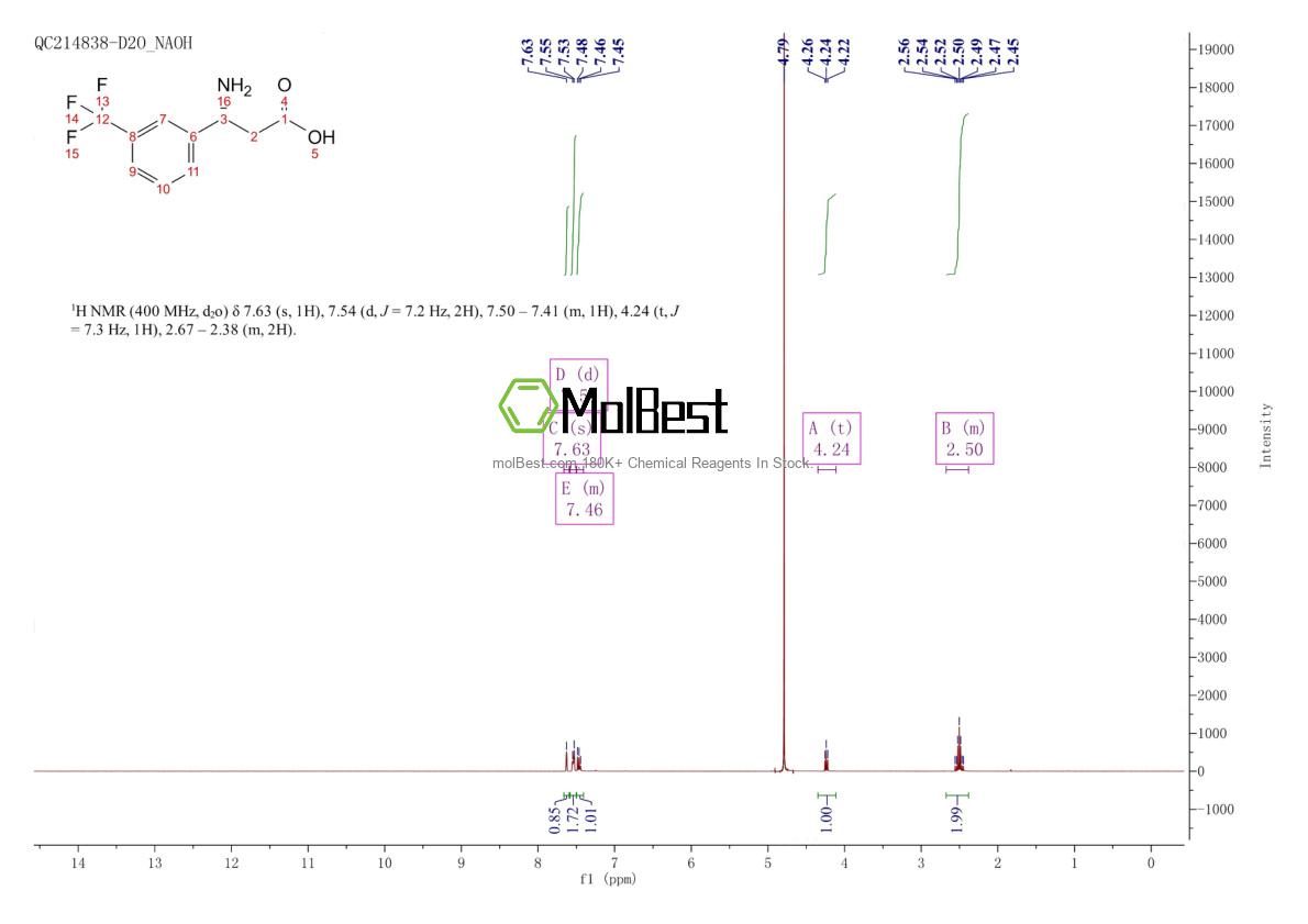 Physical sample testing spectrum (NMR) of 793663-51-1