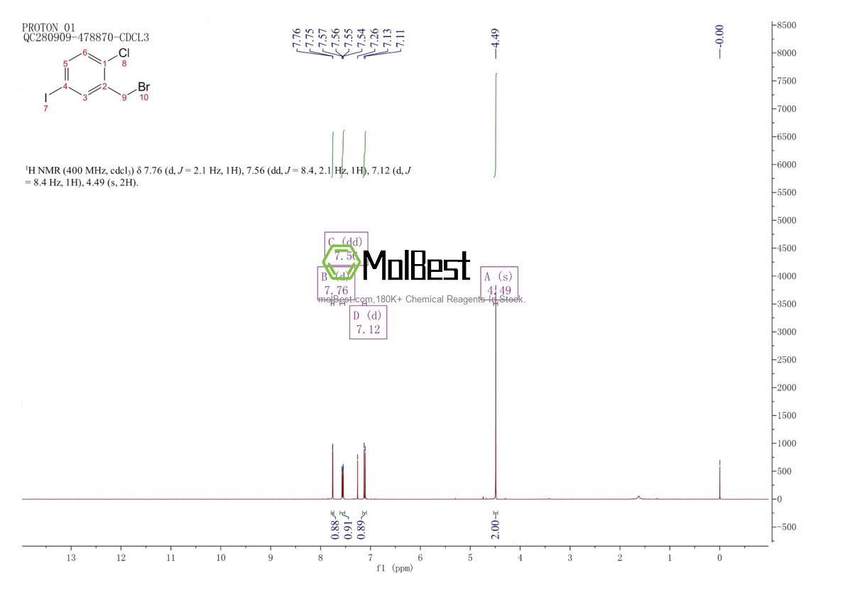 Physical sample testing spectrum (NMR) of 793695-85-9