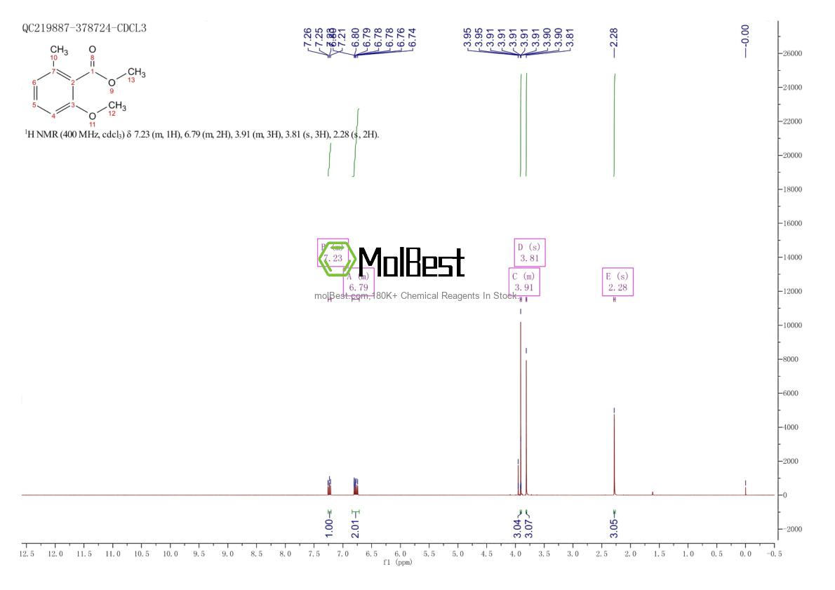 Physical sample testing spectrum (NMR) of 79383-44-1