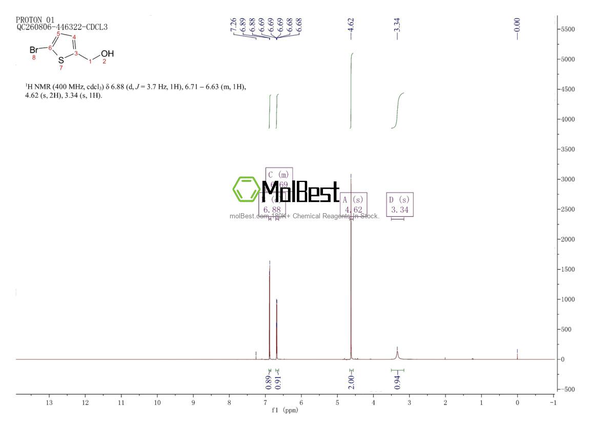 Espectro de prueba de muestra física (RMN) de 79387-71-6
