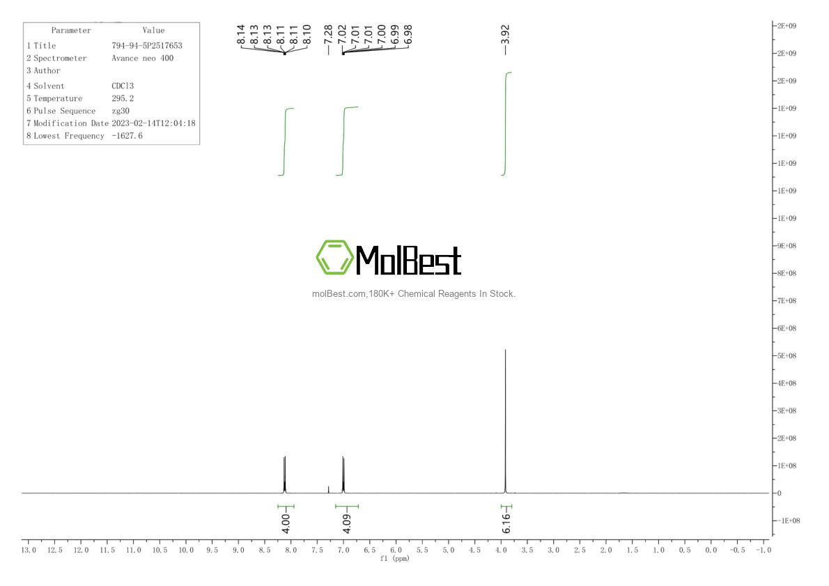 Physical sample testing spectrum (NMR) of 794-94-5
