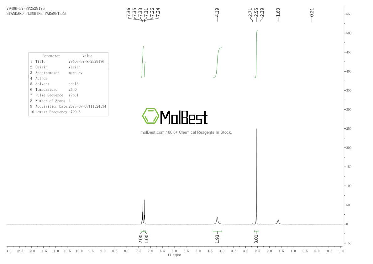 Physical sample testing spectrum (NMR) of 79406-57-8
