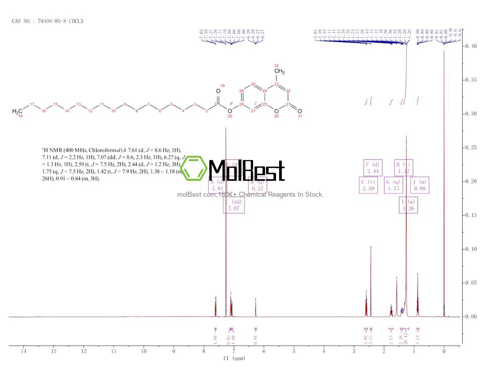 Espectro de teste de amostra física (NMR) de 79408-85-8