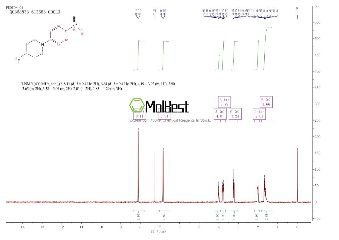 Physical sample testing spectrum (NMR) of 79421-45-7