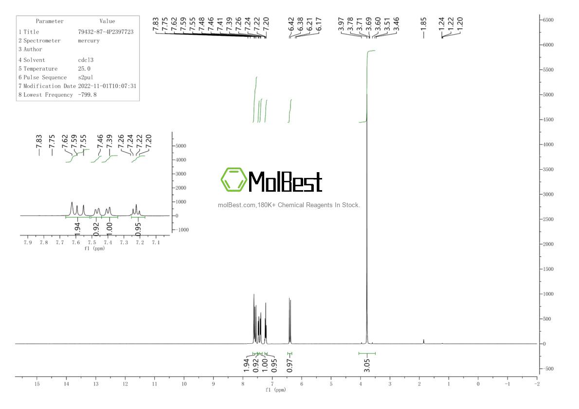 Physical sample testing spectrum (NMR) of 79432-87-4