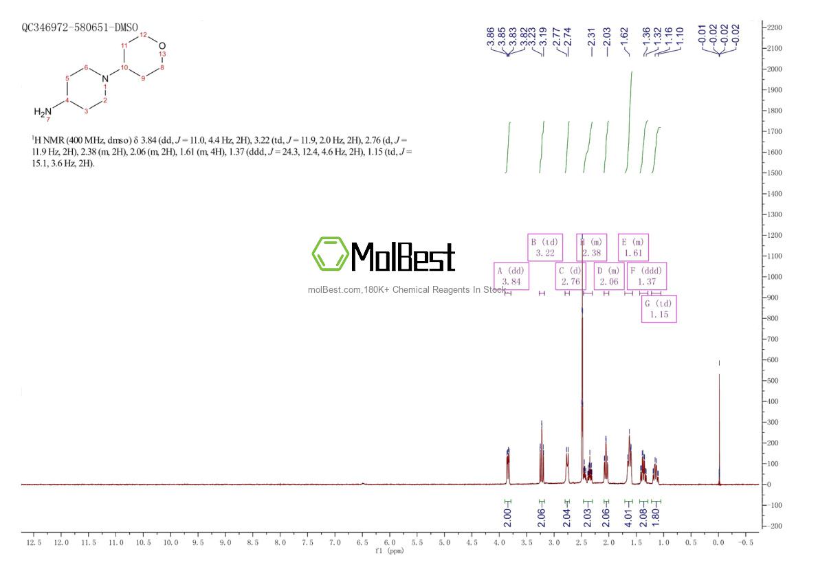 794471-13-9 fiziksel numune test spektrumu (NMR)