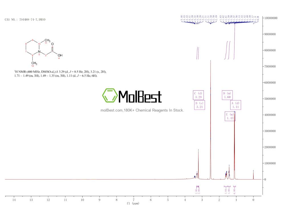 794488-74-7 fiziksel numune test spektrumu (NMR)