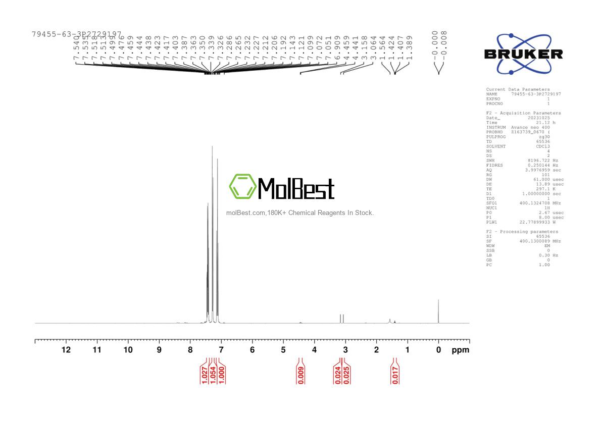 Physical sample testing spectrum (NMR) of 79455-63-3