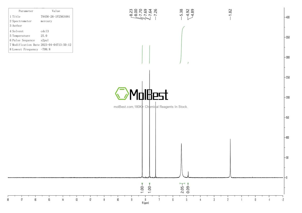 Physical sample testing spectrum (NMR) of 79456-26-1