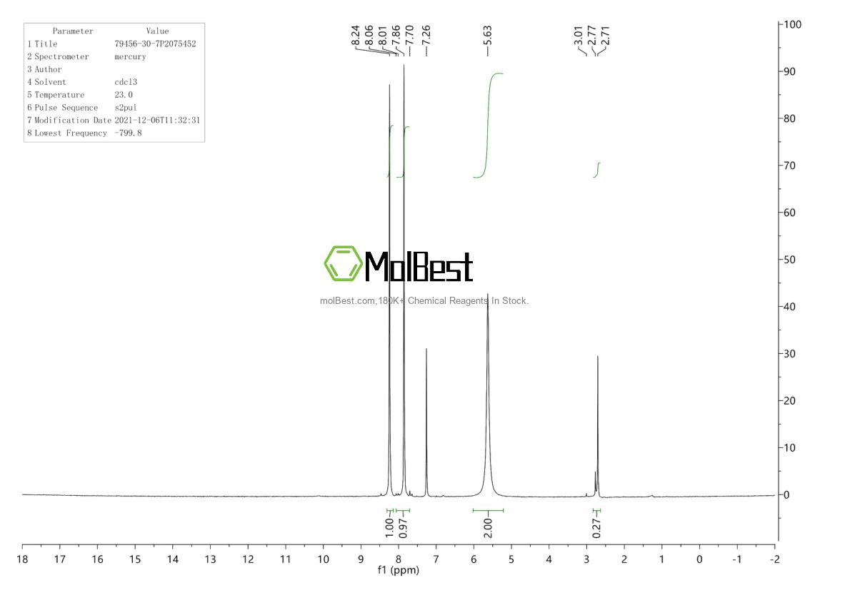 Physical sample testing spectrum (NMR) of 79456-30-7