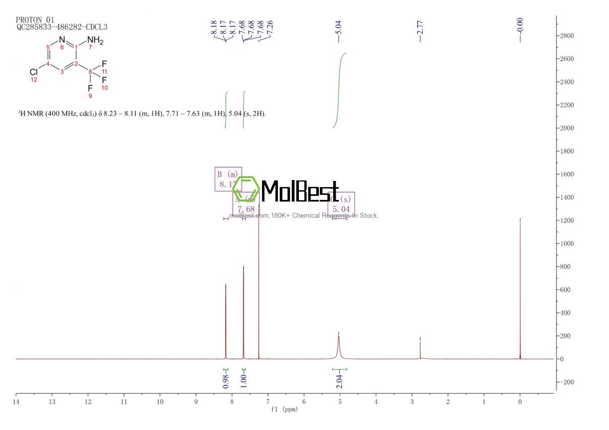 Physical sample testing spectrum (NMR) of 79456-33-0