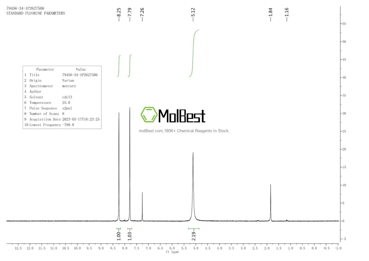 Physical sample testing spectrum (NMR) of 79456-34-1