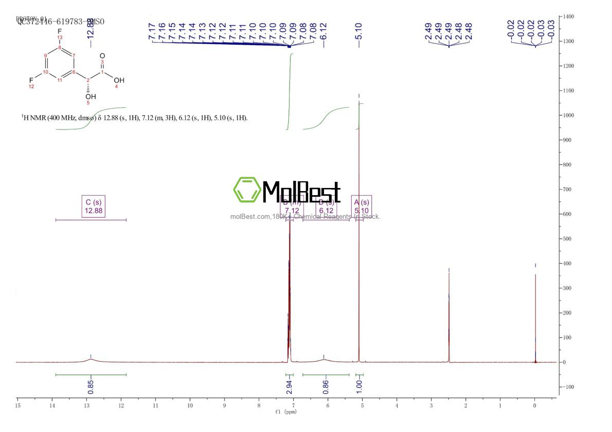 Physical sample testing spectrum (NMR) of 794566-88-4