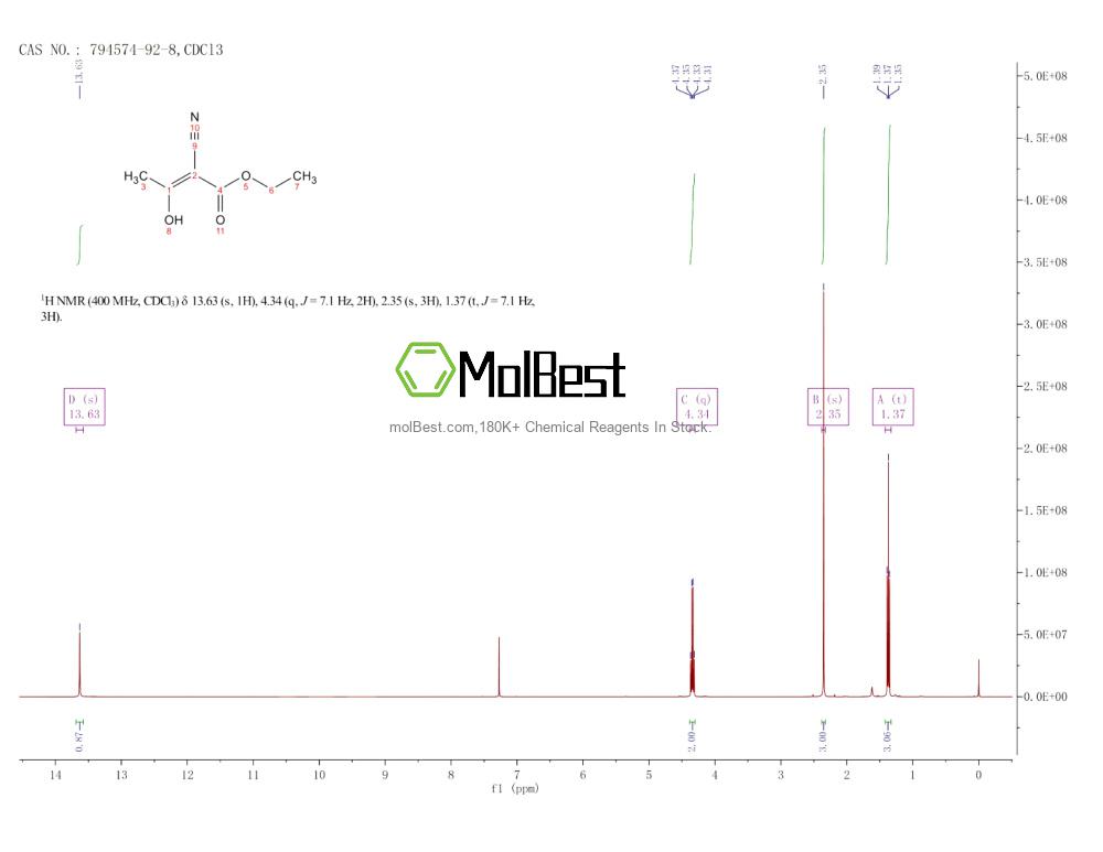 794574-92-8 fiziksel numune test spektrumu (NMR)