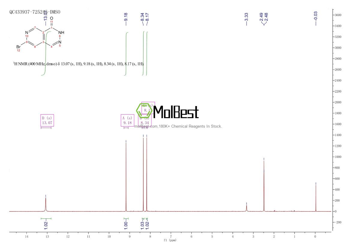 794591-77-8 fiziksel numune test spektrumu (NMR)