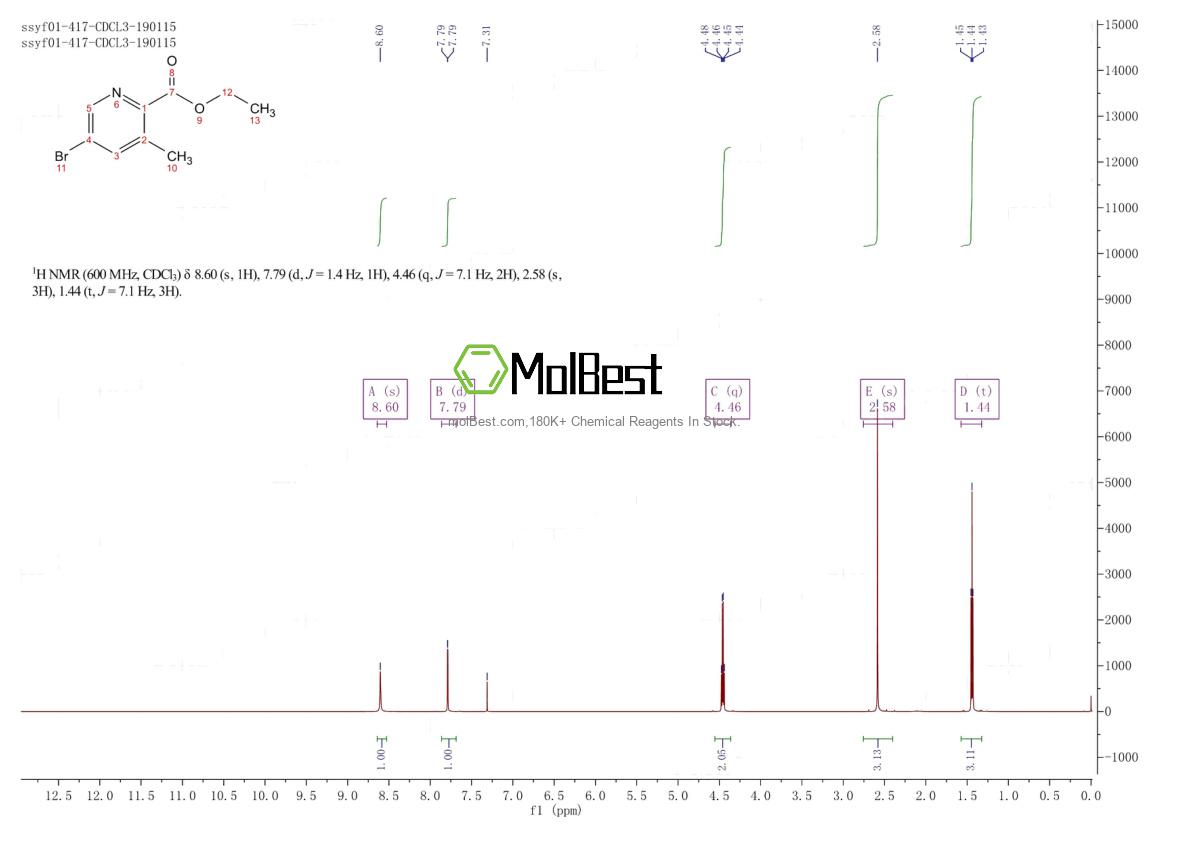 Spektrum pengujian sampel fisik (NMR) 794592-13-5
