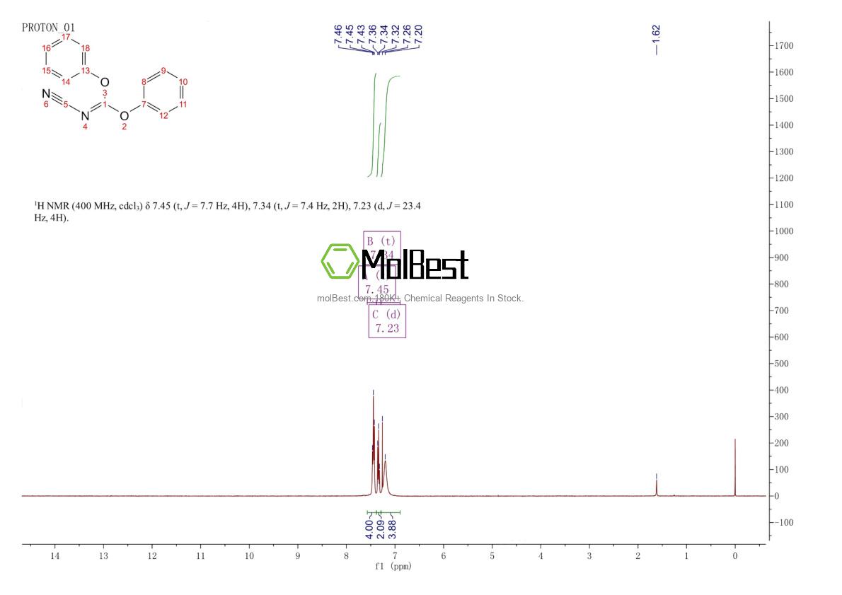 Physical sample testing spectrum (NMR) of 79463-77-7