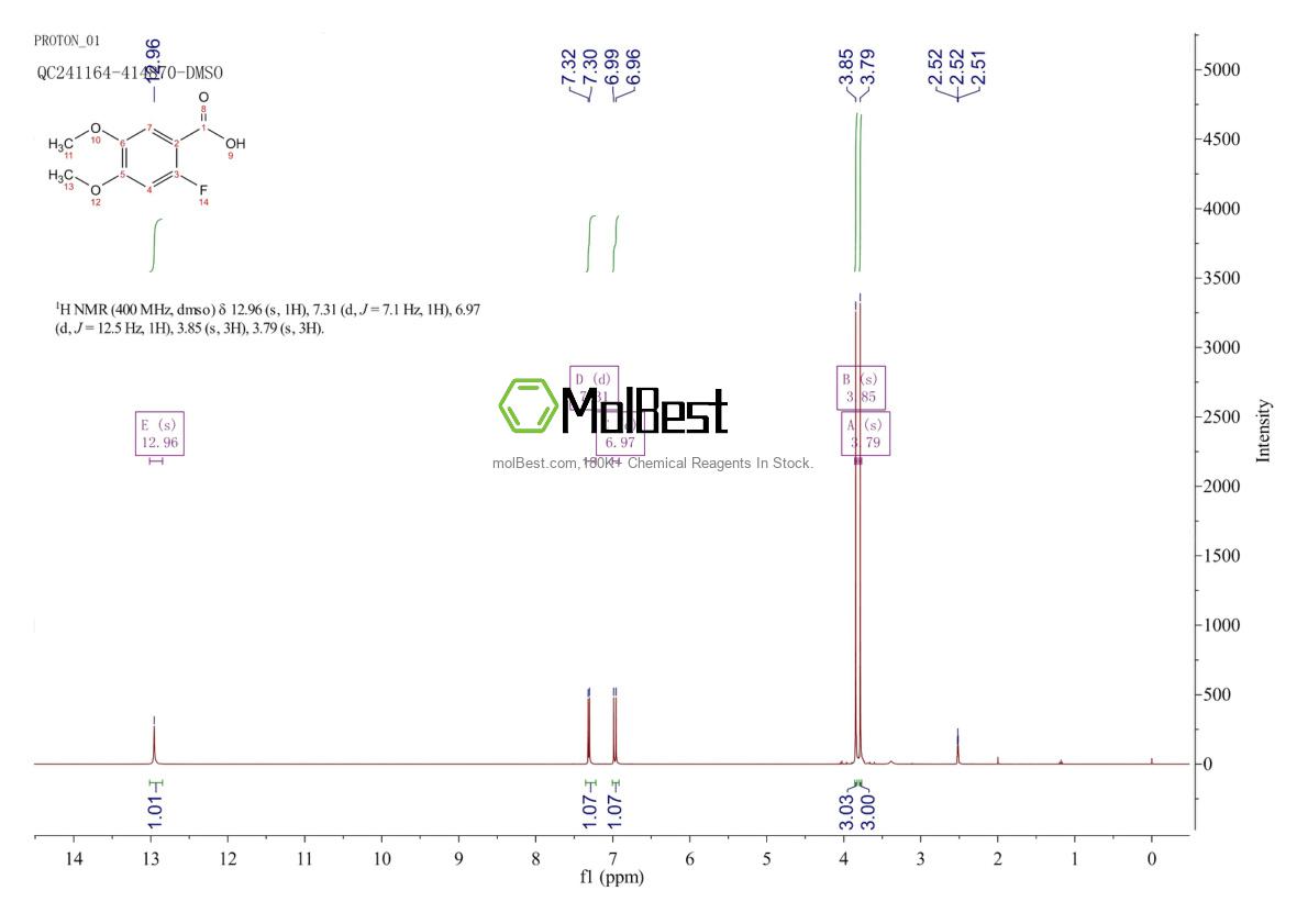 79474-35-4 fiziksel numune test spektrumu (NMR)