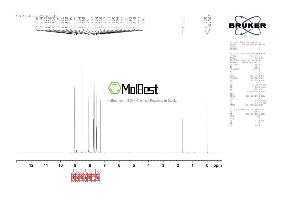 Physical sample testing spectrum (NMR) of 79476-07-6
