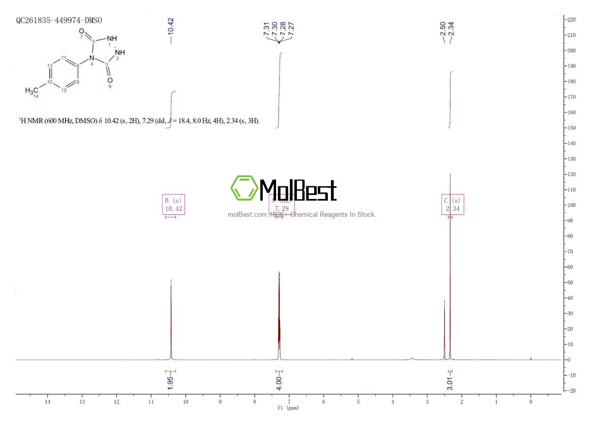 Physical sample testing spectrum (NMR) of 79491-05-7