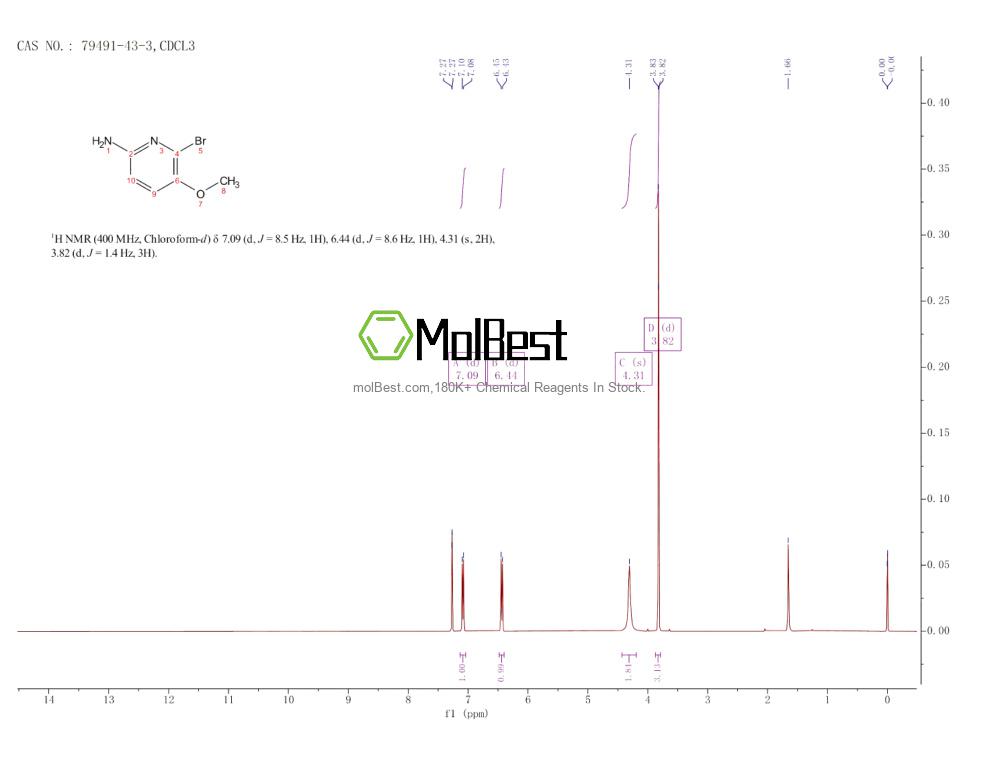 Physical sample testing spectrum (NMR) of 79491-43-3