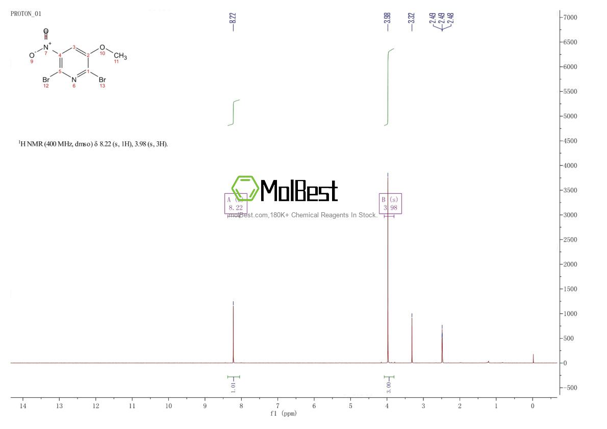 Physical sample testing spectrum (NMR) of 79491-46-6
