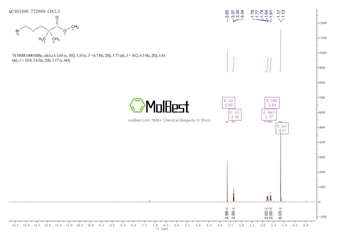 Physical sample testing spectrum (NMR) of 79520-52-8