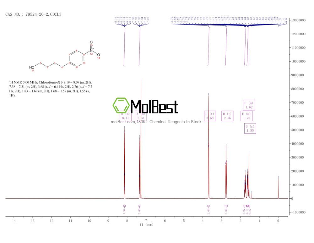 Physical sample testing spectrum (NMR) of 79524-20-2