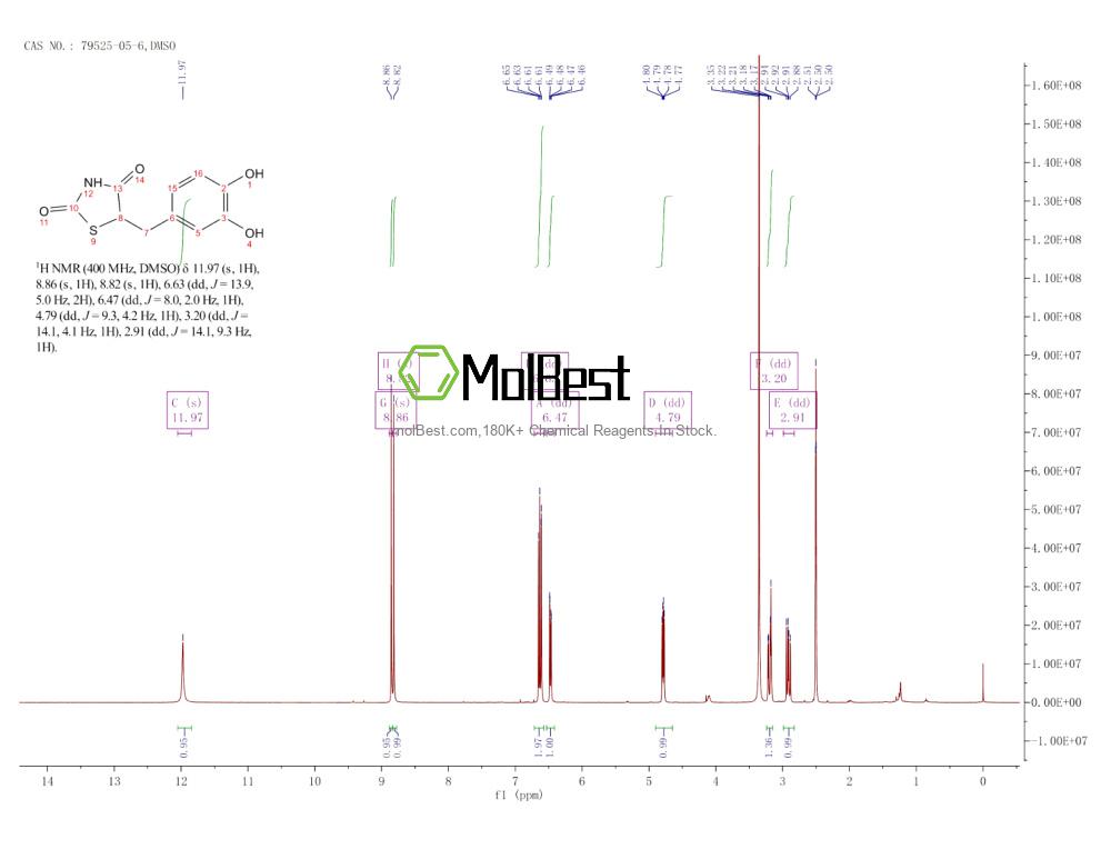 Physical sample testing spectrum (NMR) of 79525-05-6