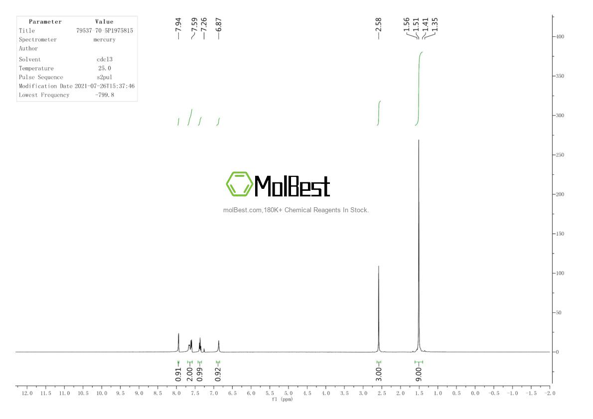 Physical sample testing spectrum (NMR) of 79537-70-5
