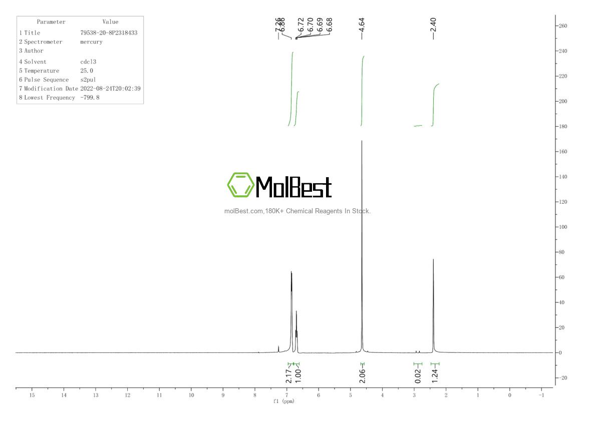 Physical sample testing spectrum (NMR) of 79538-20-8