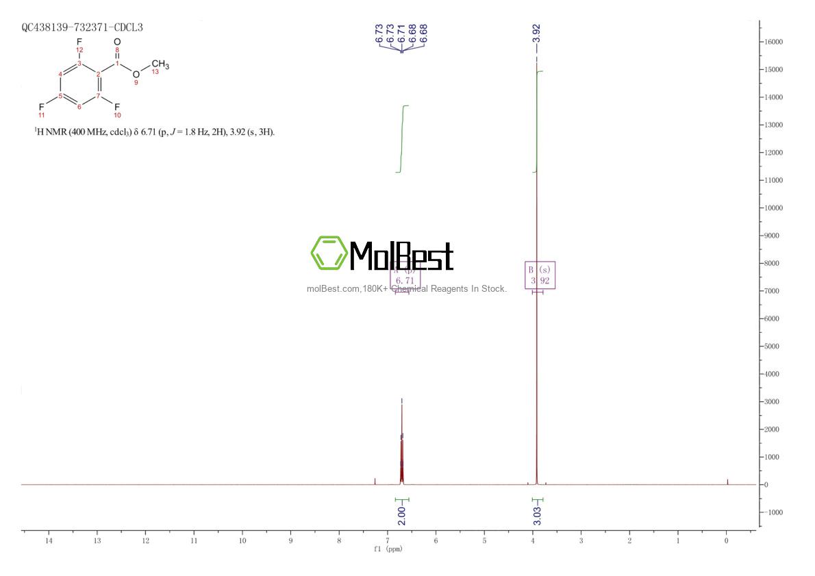 Espectro de teste de amostra física (NMR) de 79538-28-6