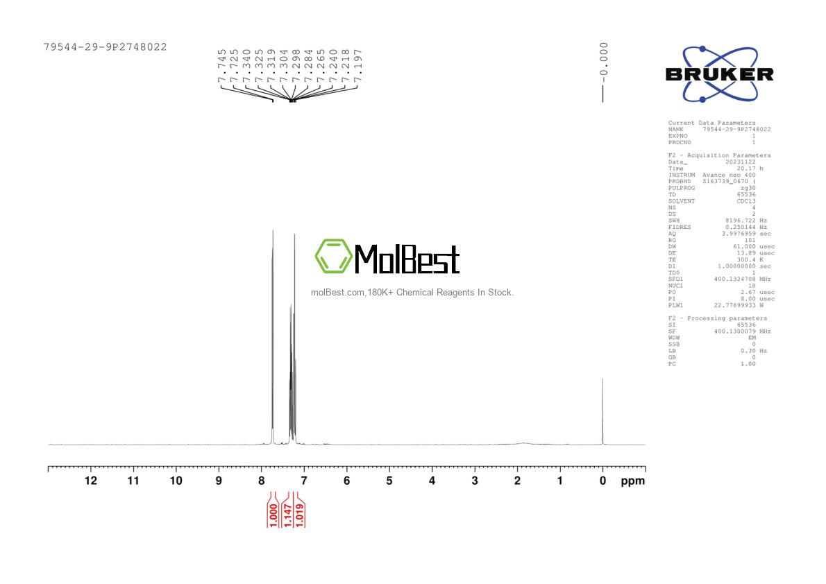 Physical sample testing spectrum (NMR) of 79544-29-9
