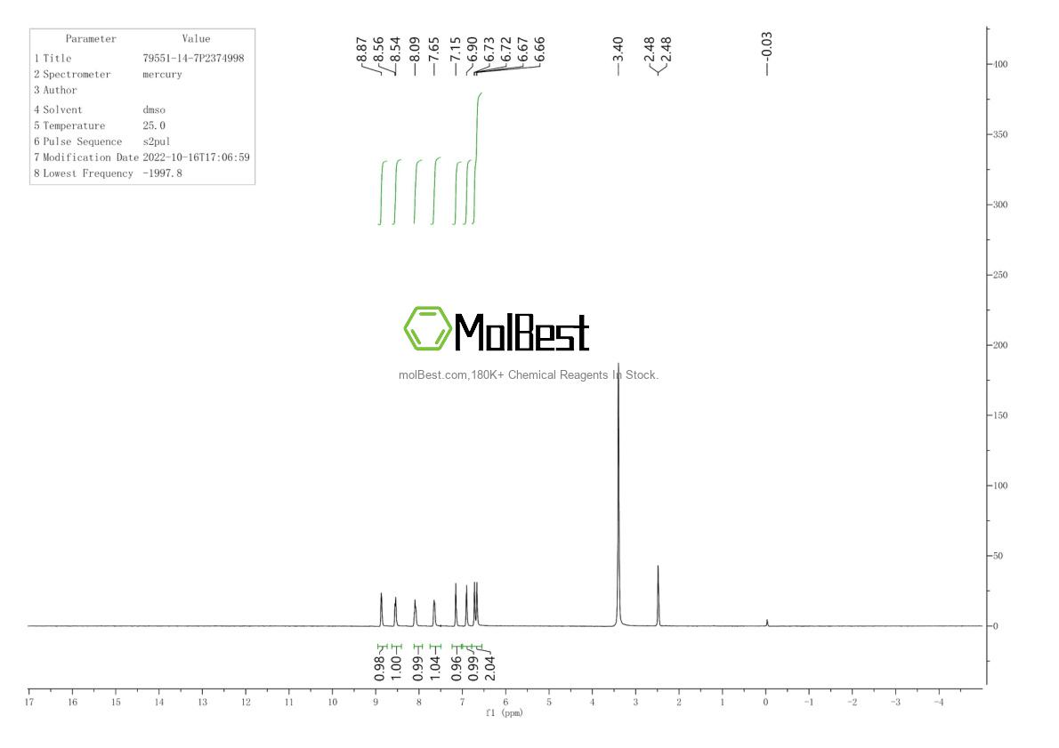 Physical sample testing spectrum (NMR) of 79551-14-7