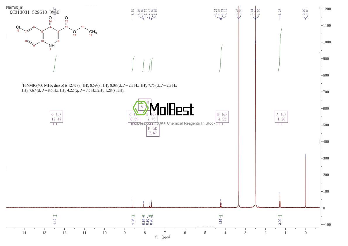 Physical sample testing spectrum (NMR) of 79607-22-0