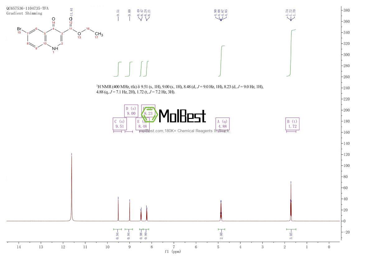 Physical sample testing spectrum (NMR) of 79607-23-1