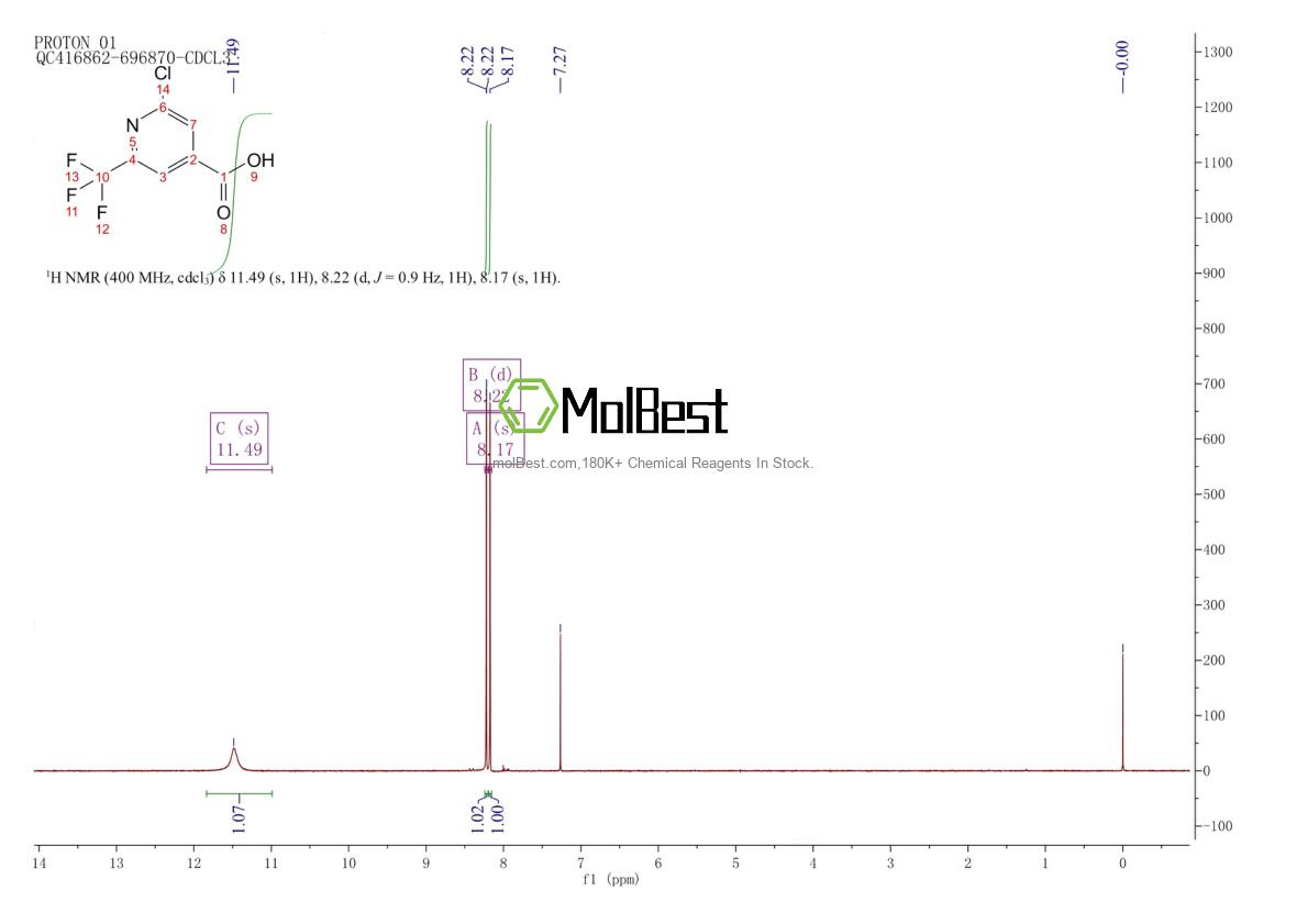 Physical sample testing spectrum (NMR) of 796090-23-8